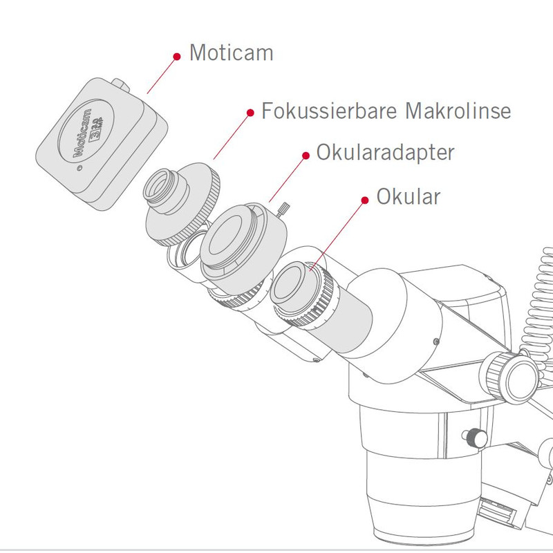 Motic Fotocamera Kamera S1, color, CMOS, 1/3", 1.2MP, USB 3.1