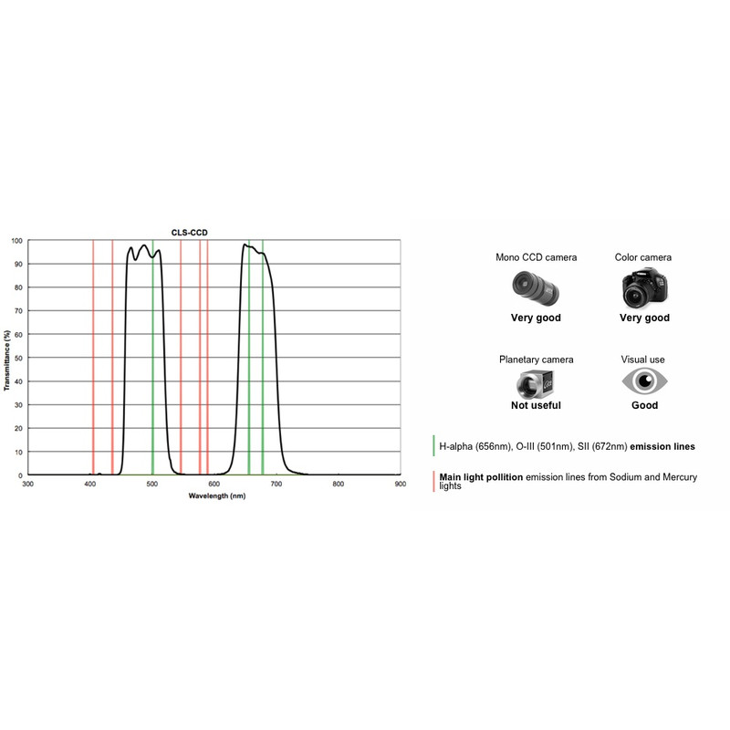 PrimaLuceLab Filtro Filtri CLS CCD 1,25"