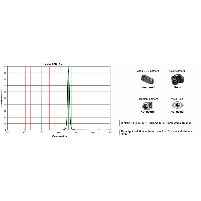PrimaLuceLab Filtro Filtri H-Alpha CCD 12nm, 1,25"