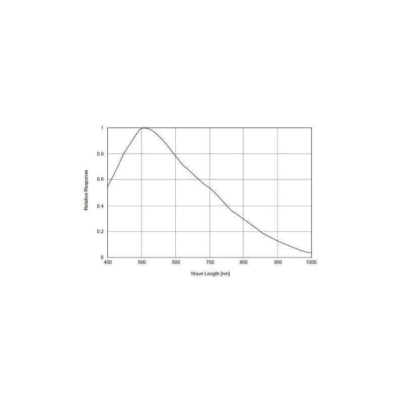 Starlight Xpress Fotocamera Superstar Autoguider Mono