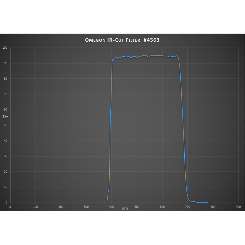 Omegon Filtro anti-infrarossi