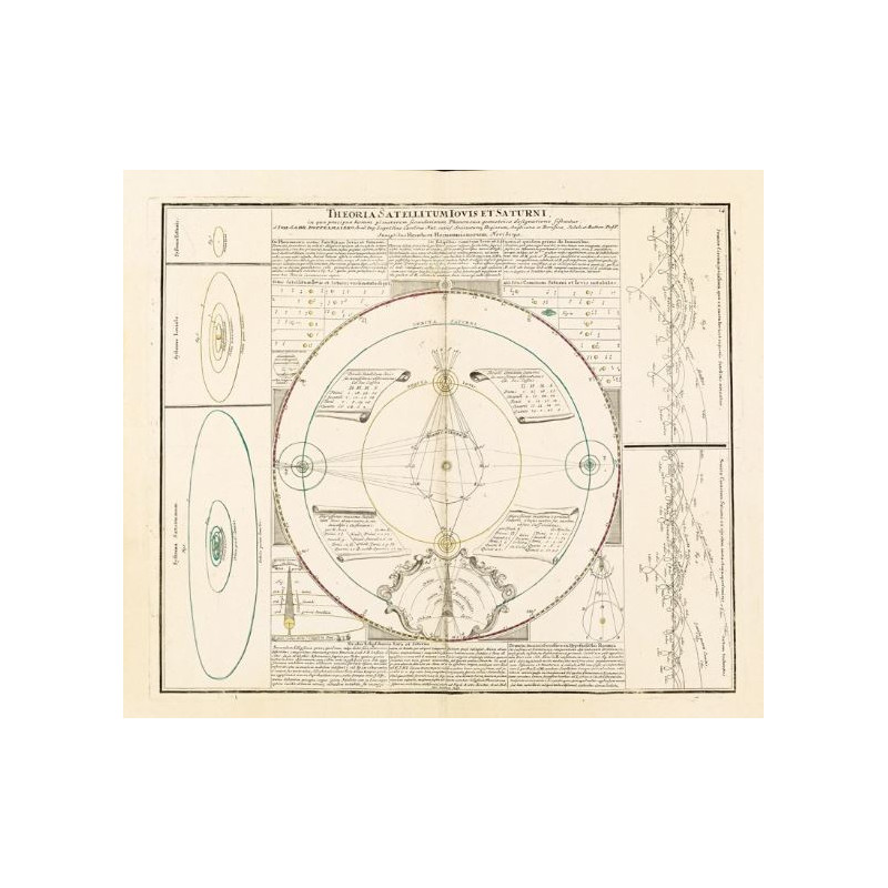Albireo Atlante Atlas Coelestis del 1742
