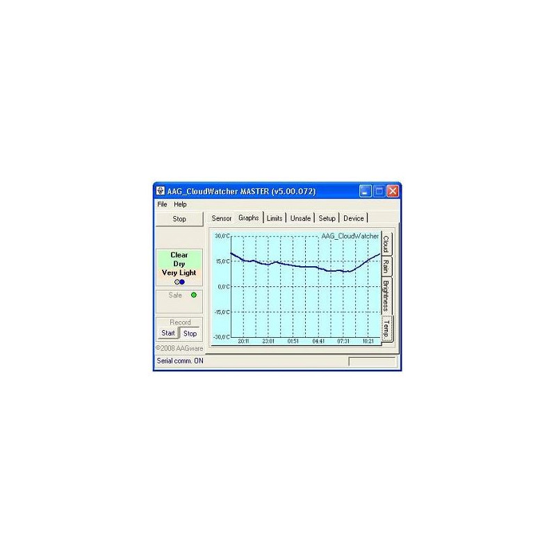 Lunatico Sensore Meteo AAG Cloudwatcher per osservatori con RHS.