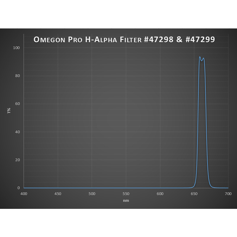 Omegon Filtro Pro H-Alpha 1,25''