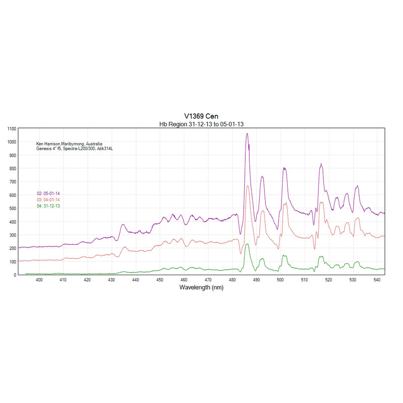 JTW Spettroscopio Spectra L200