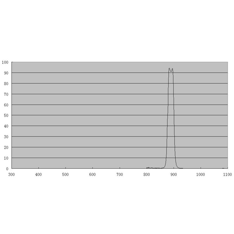 ZWO Filtro banda metano 1,25"