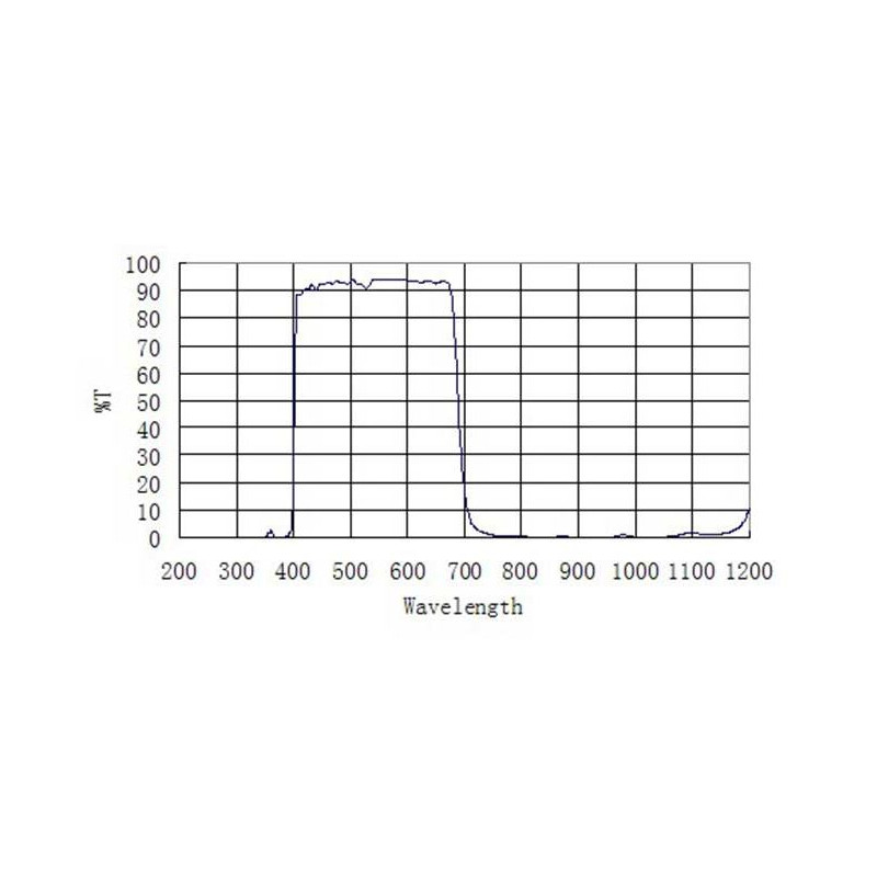 ZWO Filtro blocca banda UV/IR 1,25"