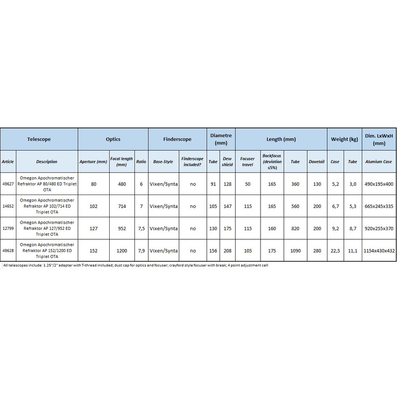 Omegon Rifrattore Apocromatico Pro APO AP 127/952 ED Triplet OTA