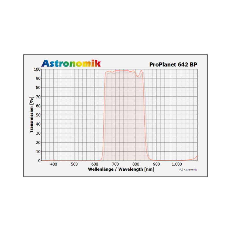 Astronomik Filtro passa IR ProPlanet 642 BP 2"