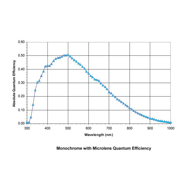 Moravian Fotocamera G3-11000C1 Sensor Class 1 Mono