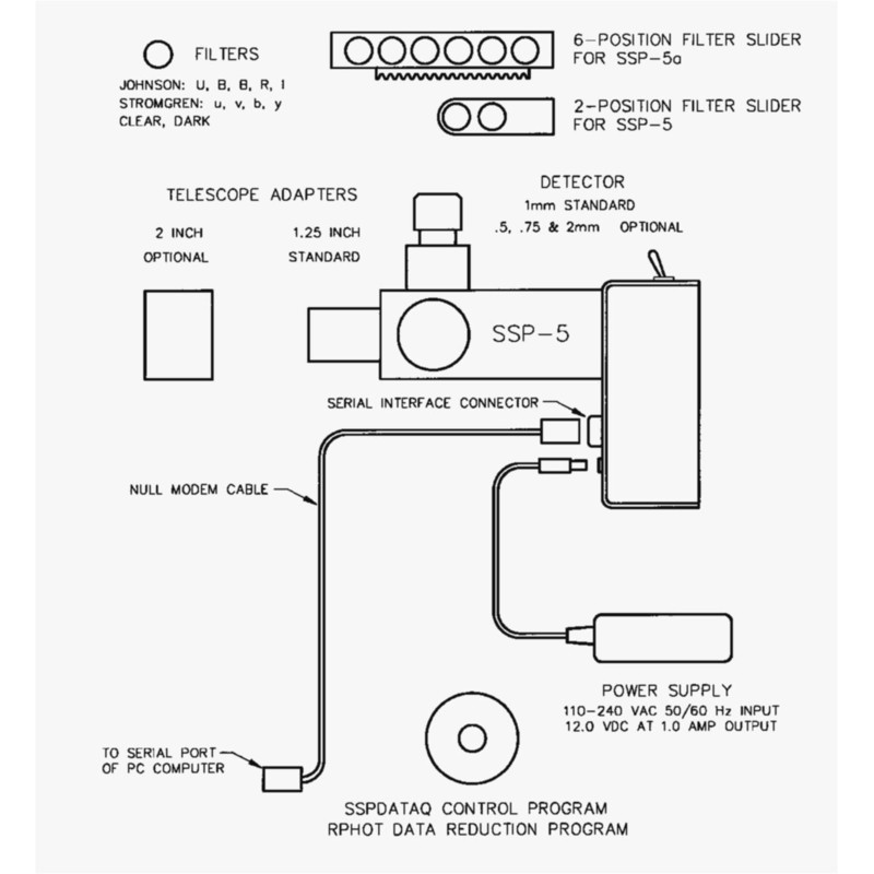 Optec Fotometro SSP-5 tubo fotomoltiplicatore, generation 2