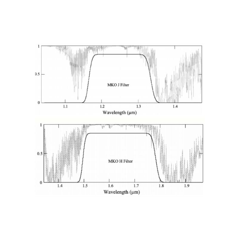 Optec Filtro trasparente per fotometro SSP 12,7 mm