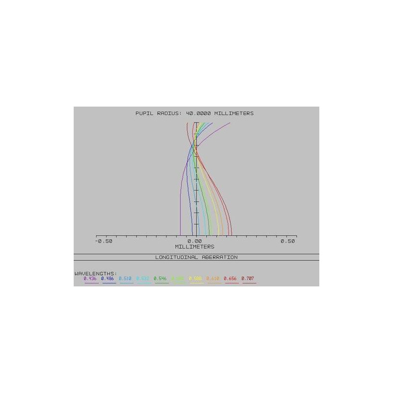 TS Optics Rifrattore Apocromatico AP 80/500 ED Triplet Photoline OTA