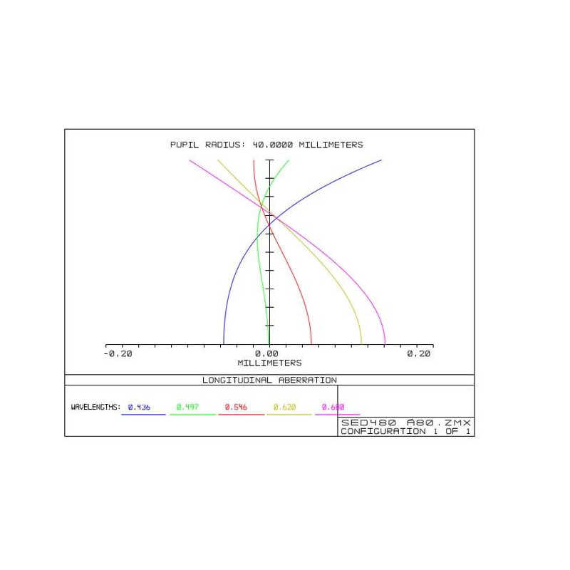 TS Optics Rifrattore Apocromatico AP 80/480 ED Triplet Photoline OTA