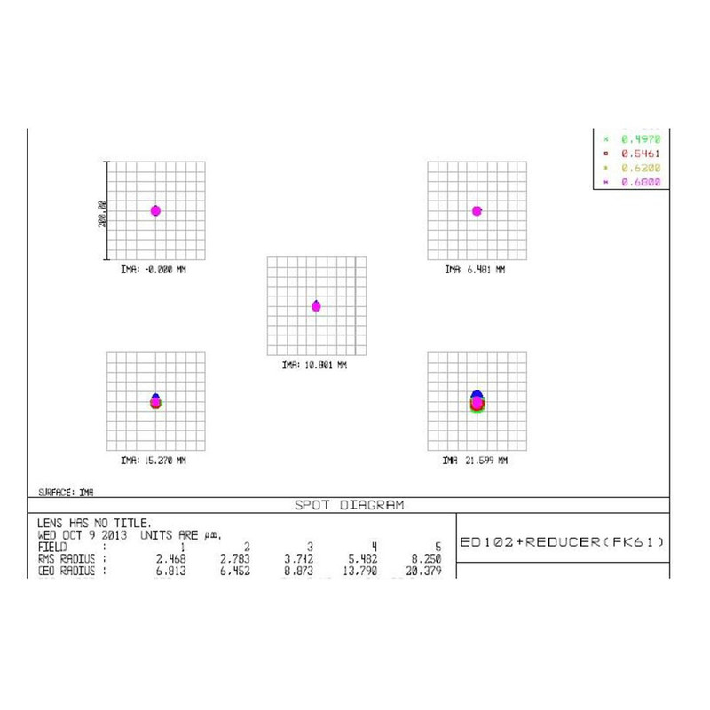 TS Optics Rifrattore Apocromatico AP 102/520 6-Element-Flatfield Imaging Star OTA