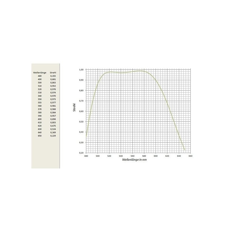 APM Rifrattore Apocromatico AP 152/1200 ED 3.7"-OAZ OTA