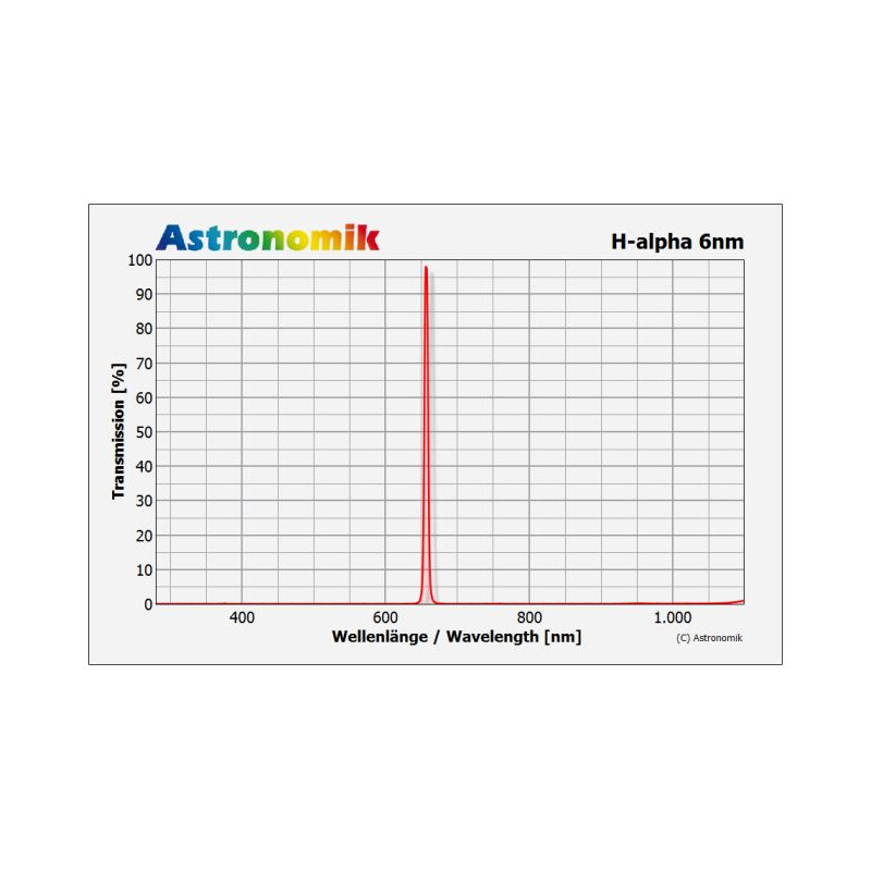 Astronomik Filtro H-alfa 6 nm CCD 2"