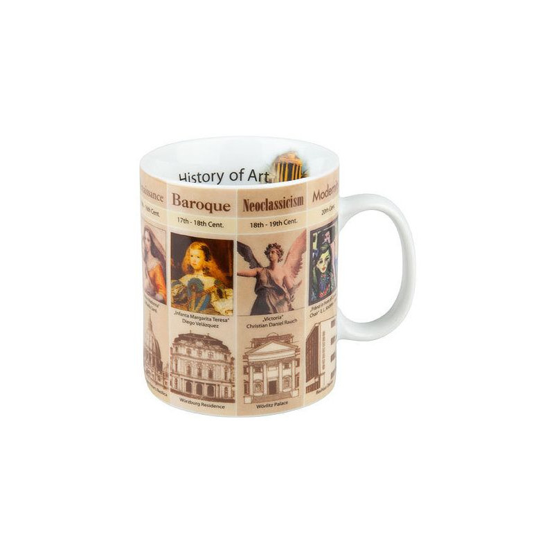 Könitz Tazza Mugs of Knowledge History of Art