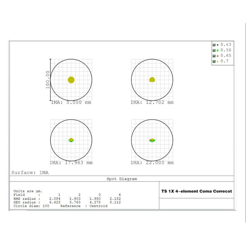 TS Optics Correttore di coma 1.0x 2"