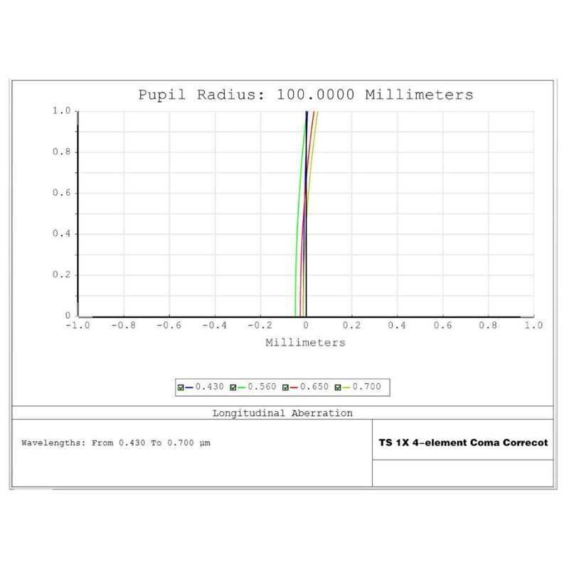 TS Optics 1.0x2" coma corrector