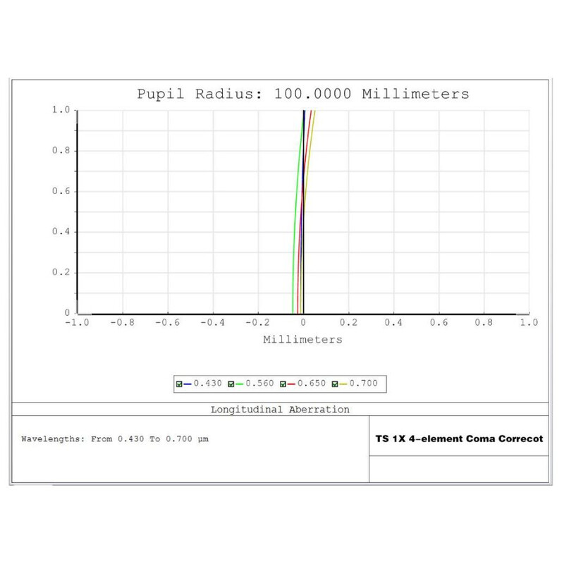 TS Optics Correttore di coma 1.0x 2"