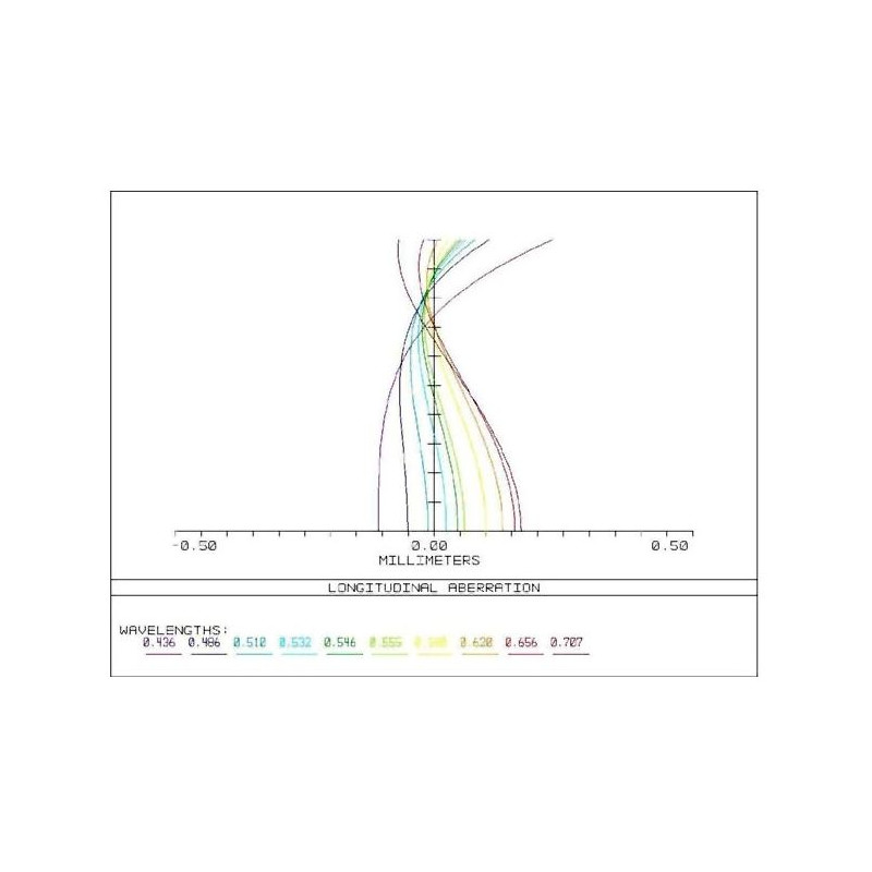 APM Rifrattore Apocromatico AP 107/700 Super ED Astrograph