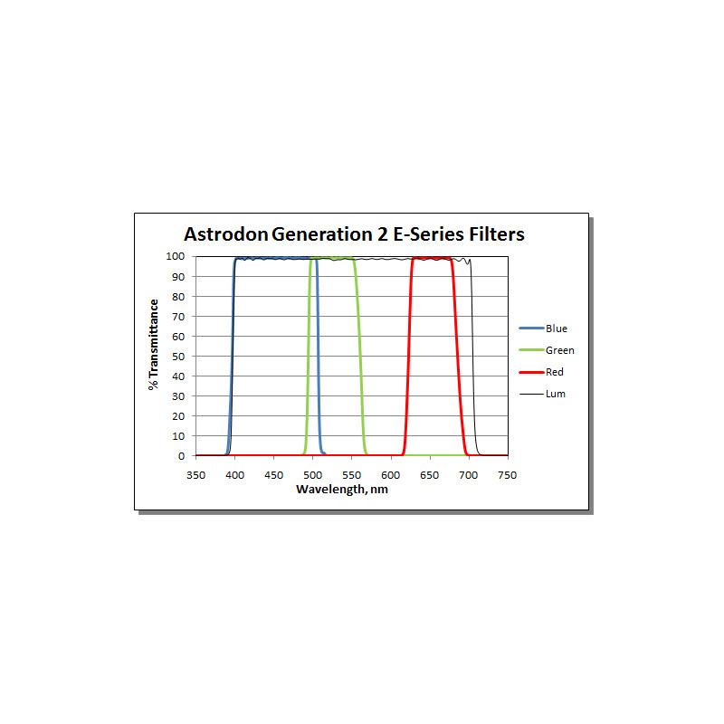 Astrodon Filtro Filtri Tru-Balance LRGB Gen2 Serie E 31 mm