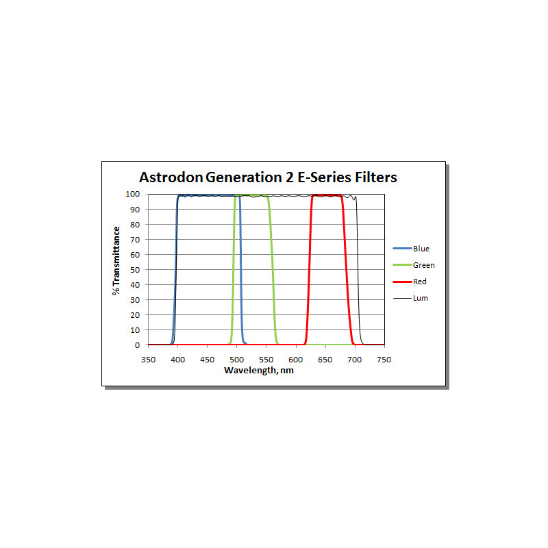 Astrodon Filtro Set filtri LRGB Tru-Balance Gen2 E-Series, non montati 50 mm