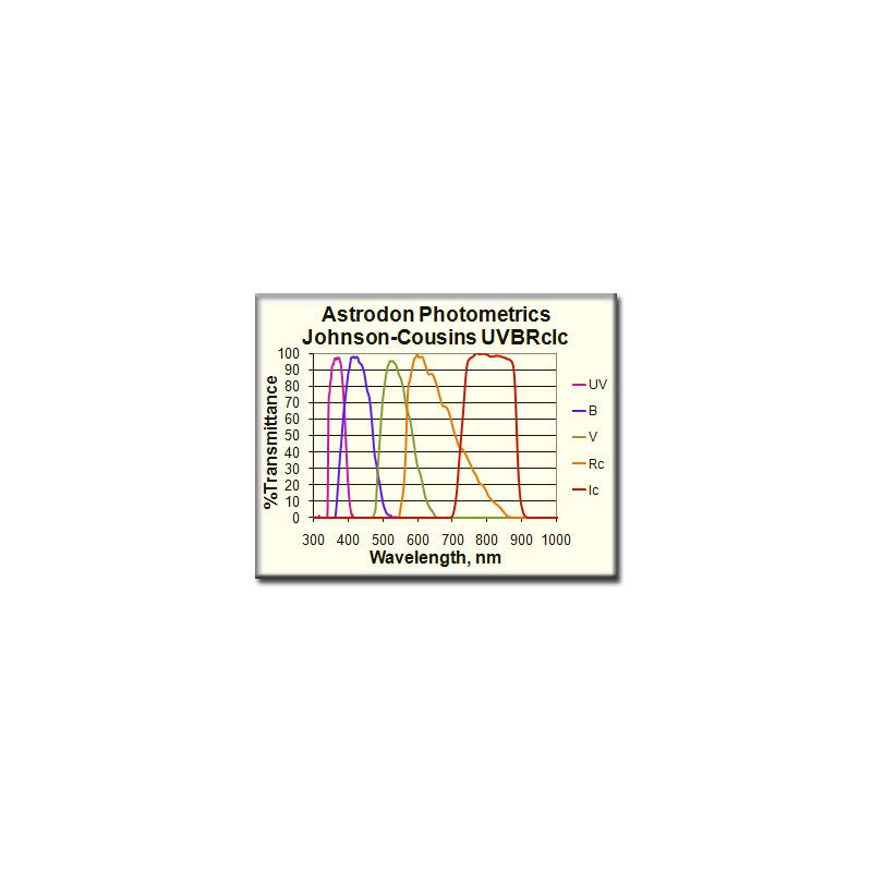 Astrodon Filtro fotometrico Ic UVBRI 1,25"