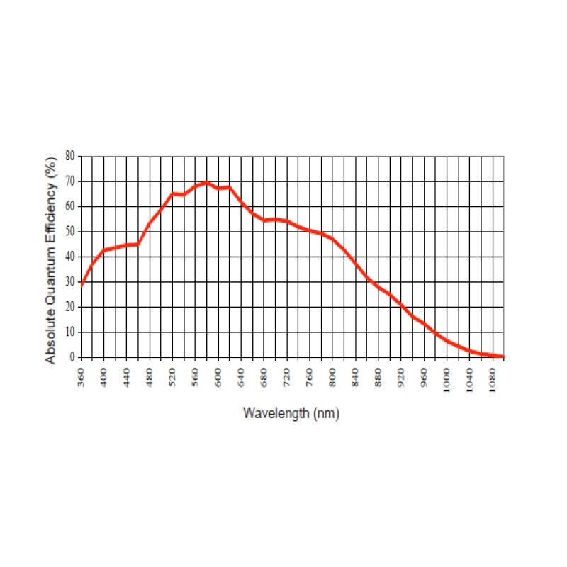 Apogee Fotocamera Alta F1 grado 2
