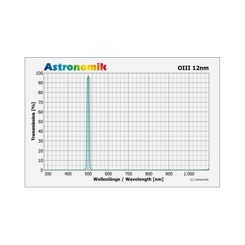 Astronomik Filtro OIII 12 nm CCD senza montatura 27 mm