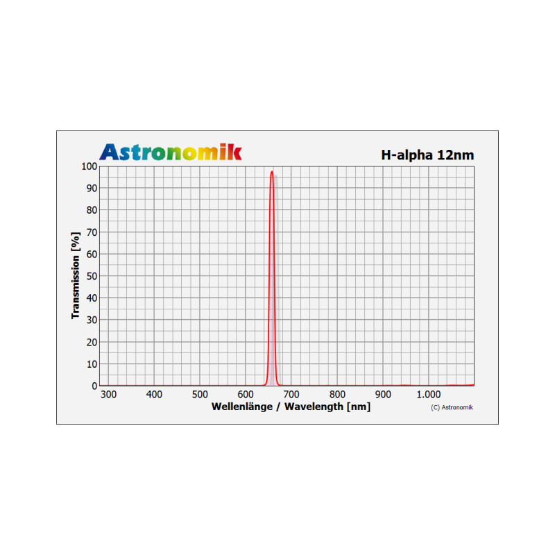 Astronomik Filtro H-alfa 12 nm CCD Sony Alfa Clip