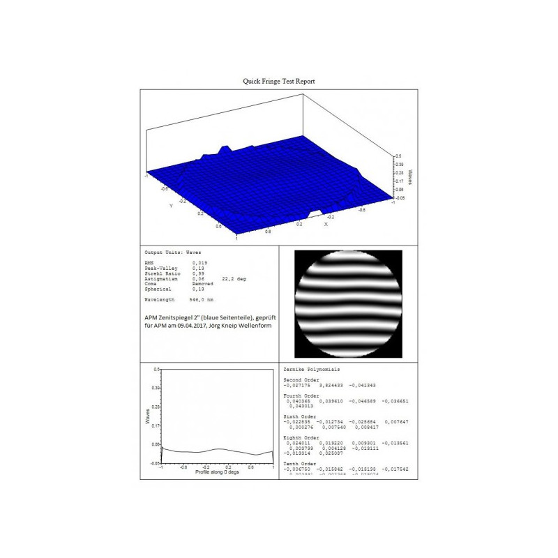 APM Diagonale a specchio 90° 2"