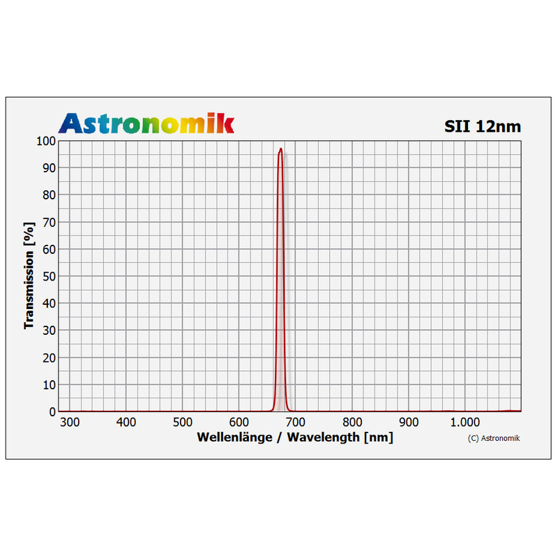 Astronomik Filtro SII 12nm CCD 50x50mm