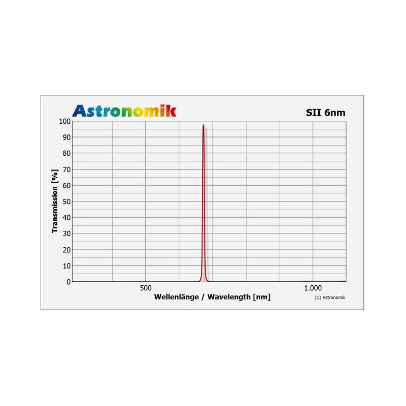 Astronomik Filtro SII 6nm CCD 36mm