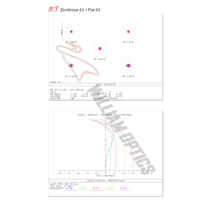 William Optics Rifrattore Apocromatico AP 61/360 ZenithStar 61 Blue OTA