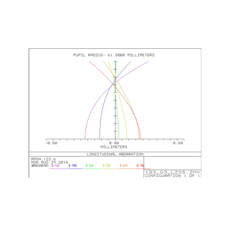 APM Rifrattore Apocromatico AP 123/738 LZOS 3" ZTA OTA