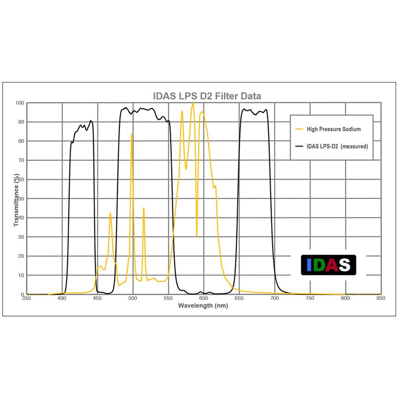 IDAS Filtro LPS-D3-Z ZWO ASI