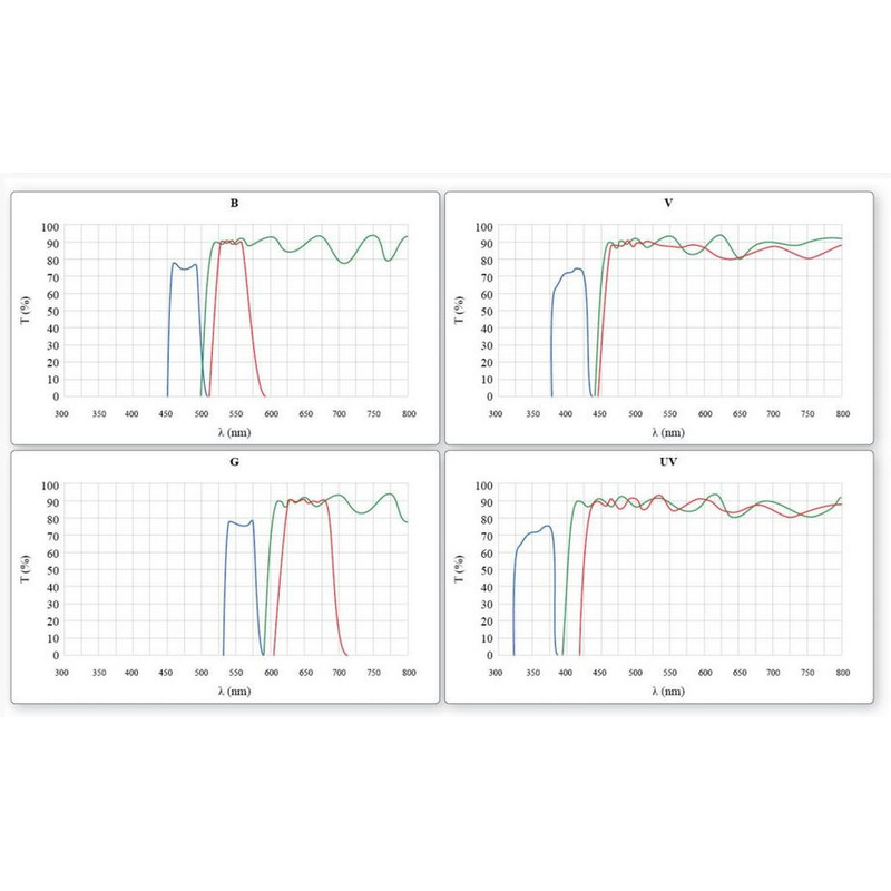 Optika Microscopio B-510FL, FL-HBO,trino, B&G Filter, W-PLAN, IOS, 40x-400x, EU