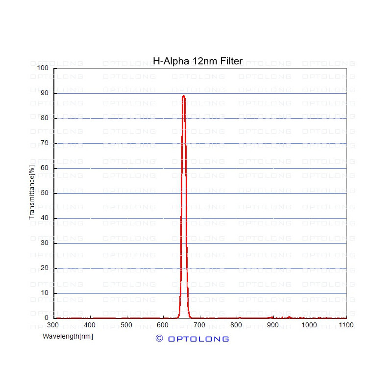 ASToptics EOS T-Ring M48 con filtro H-alfa 12 nm integrato