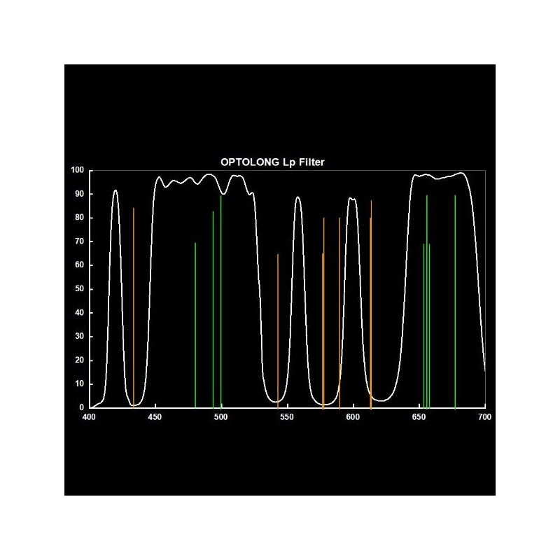 ASToptics EOS T-Ring M48 con filtro L-PRO (LPS) integrato