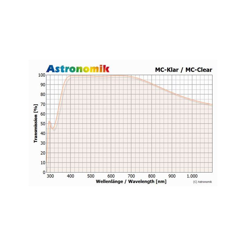 Astronomik Filtro Vetro trasparente MC 2" (M48)