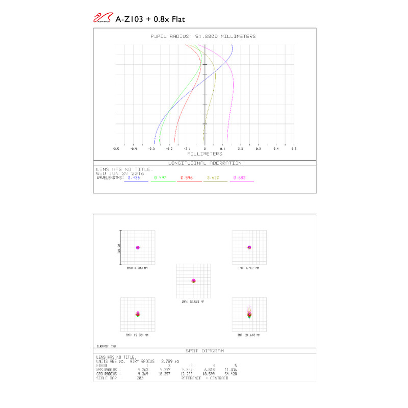 William Optics Rifrattore Apocromatico AP 103/710 ZenithStar 103 Red OTA