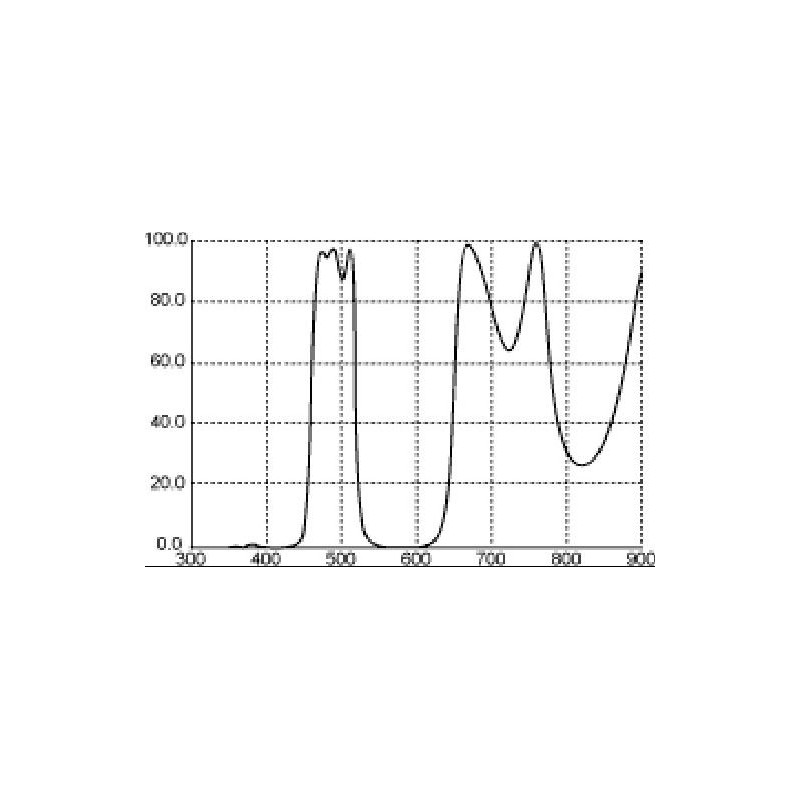 Thousand Oaks Filtro LP1 Broadband 2"