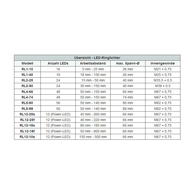 StarLight Opto-Electronics RL1-10 WW, bianco (3.500 K)