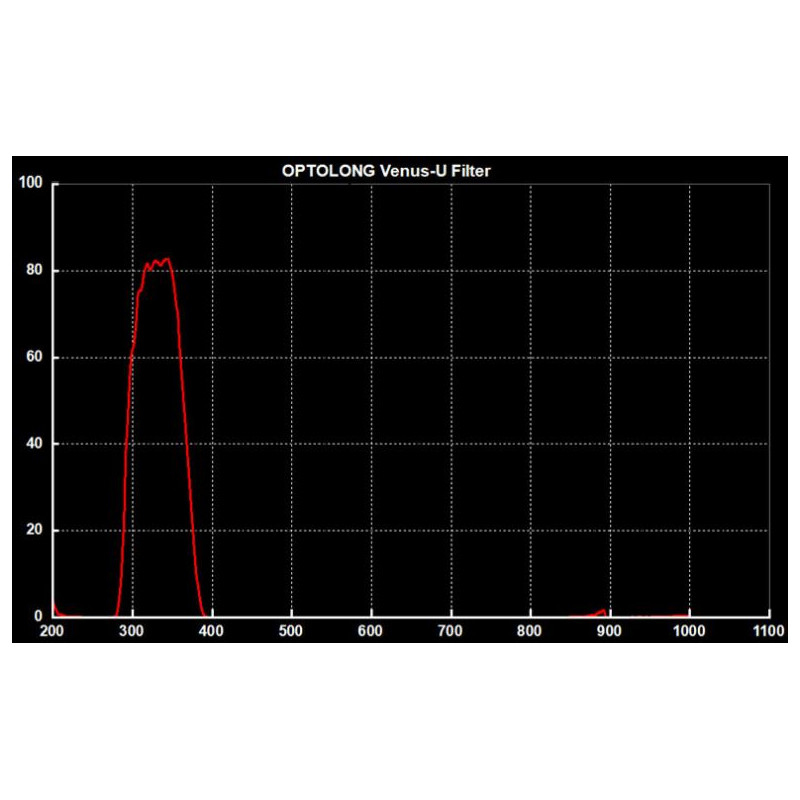 Optolong Filtro U Venus 1,25''