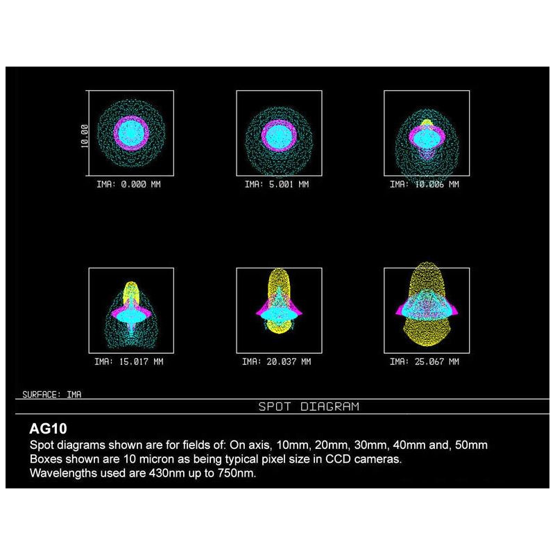 Orion Optics UK Telescopio N 250/950 AG10 Carbon Astrograph OTA