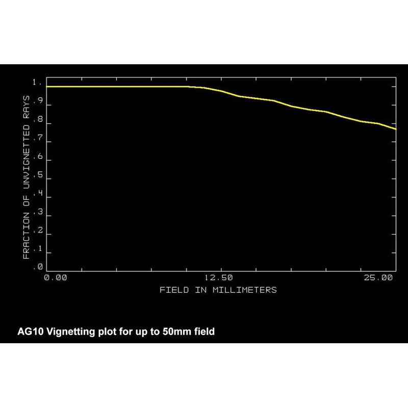 Orion Optics UK Telescopio N 250/950 AG10 Carbon Astrograph OTA