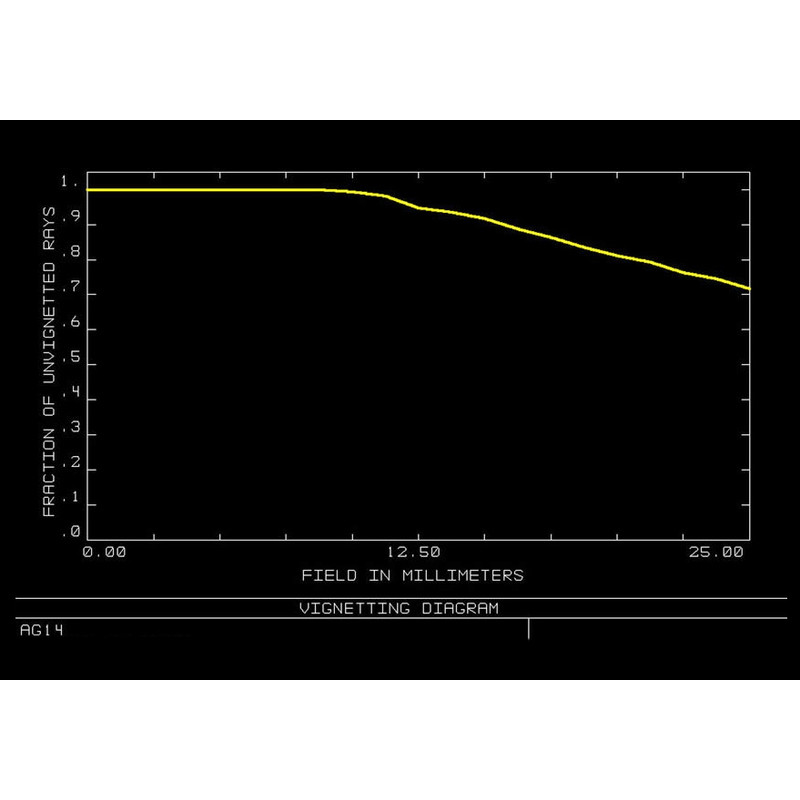 Orion Optics UK Telescopio N 350/1330 AG14 Carbon Astrograph OTA