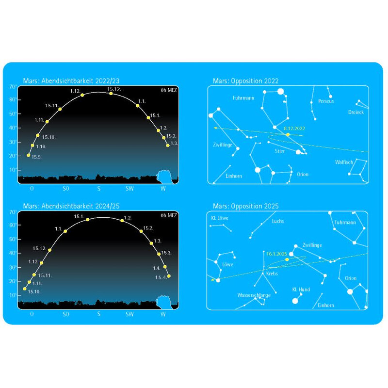 Oculum Verlag Atlante planetscout